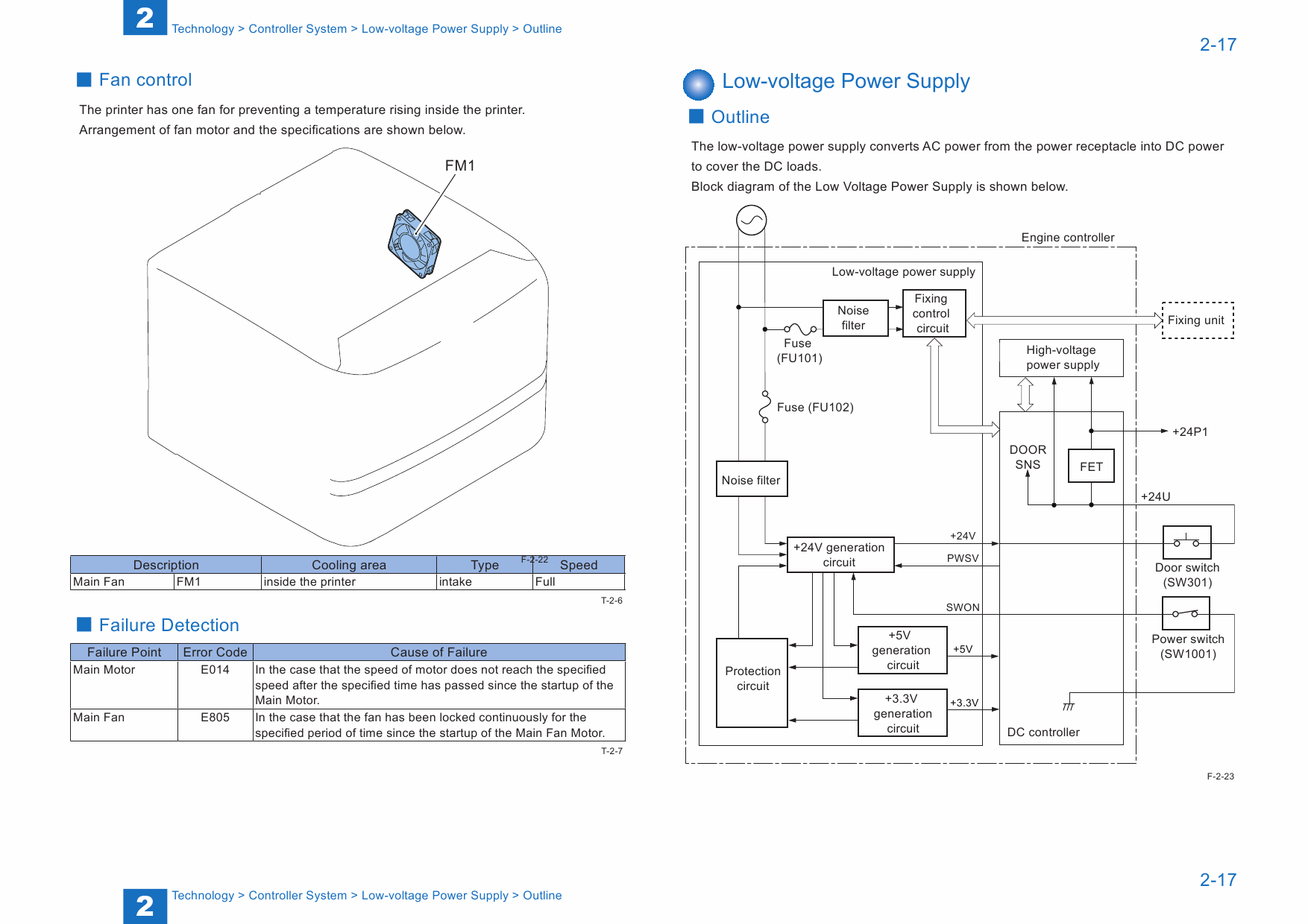 Canon imageRUNNER-iR LBP3480 Service Manual-2